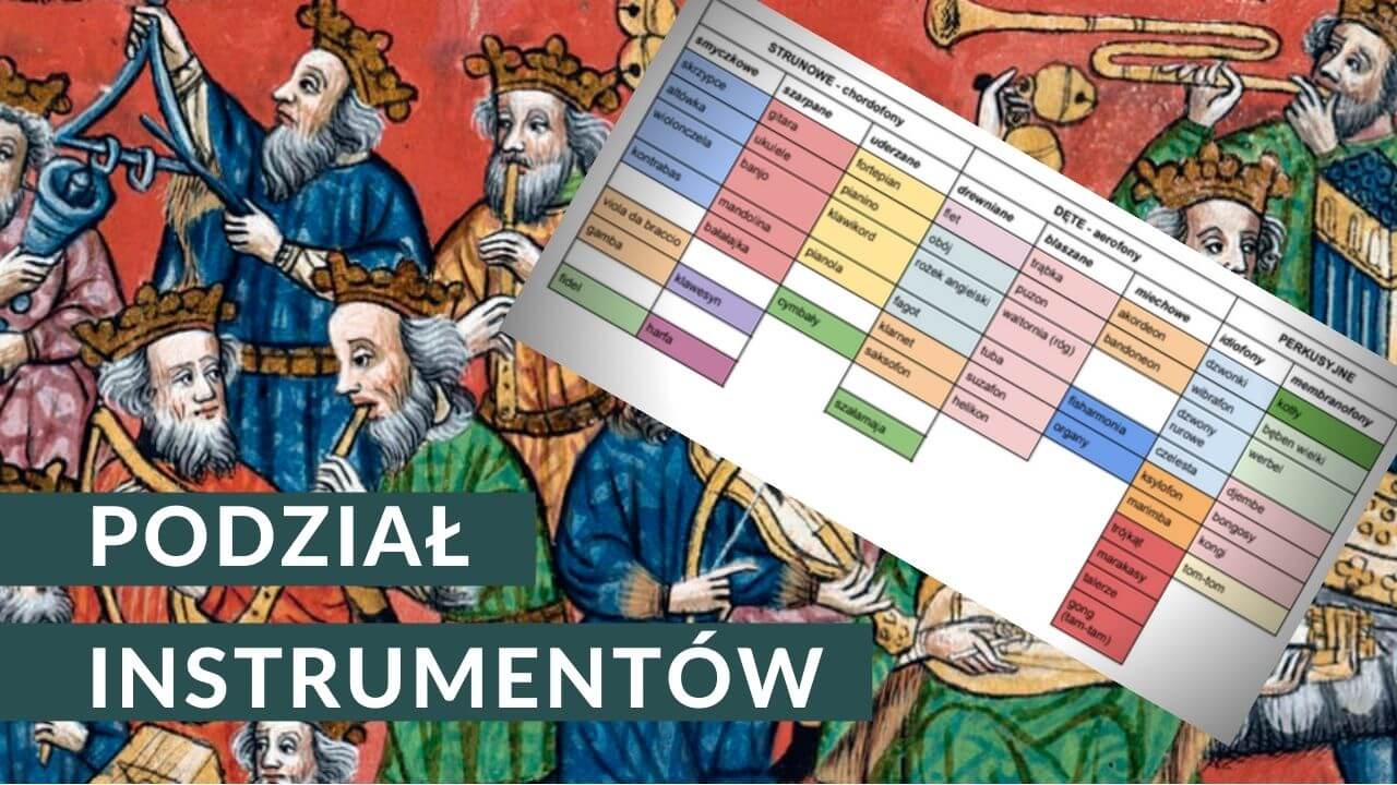 Podział instrumentów - Historia muzyki nie gryzie